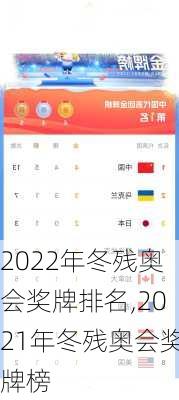 2022年冬残奥会奖牌排名,2021年冬残奥会奖牌榜