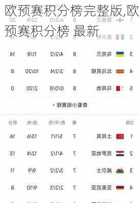欧预赛积分榜完整版,欧预赛积分榜 最新