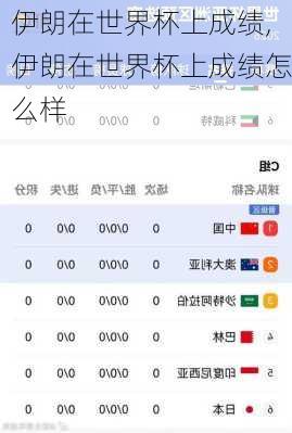 伊朗在世界杯上成绩,伊朗在世界杯上成绩怎么样