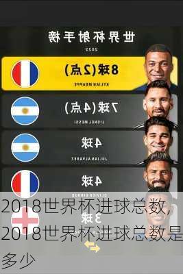 2018世界杯进球总数,2018世界杯进球总数是多少
