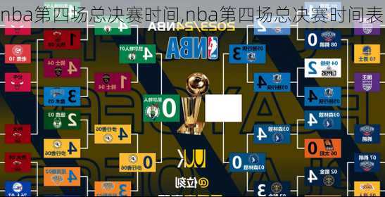 nba第四场总决赛时间,nba第四场总决赛时间表