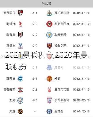 2021曼联积分,2020年曼联积分