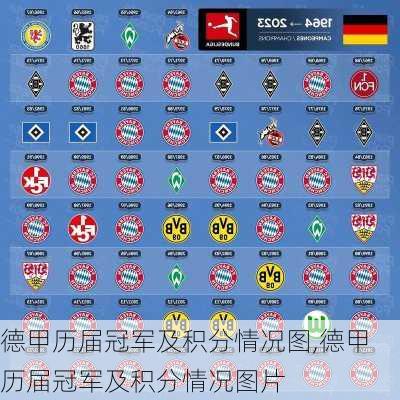 德甲历届冠军及积分情况图,德甲历届冠军及积分情况图片