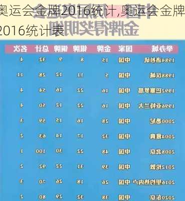 奥运会金牌2016统计,奥运会金牌2016统计表