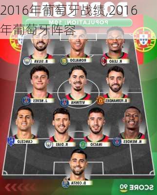 2016年葡萄牙战绩,2016年葡萄牙阵容