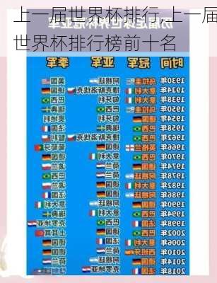 上一届世界杯排行,上一届世界杯排行榜前十名