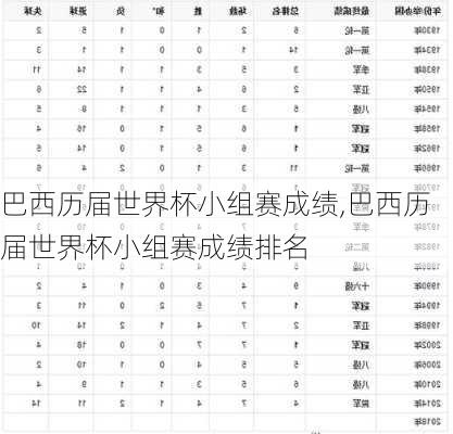 巴西历届世界杯小组赛成绩,巴西历届世界杯小组赛成绩排名