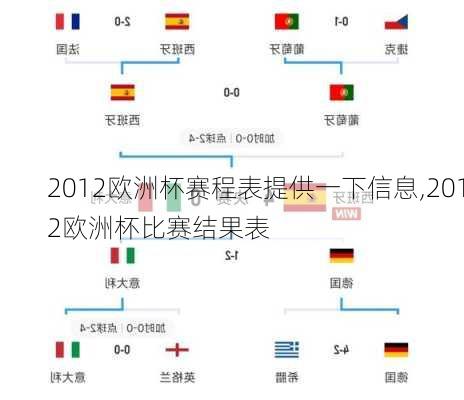 2012欧洲杯赛程表提供一下信息,2012欧洲杯比赛结果表