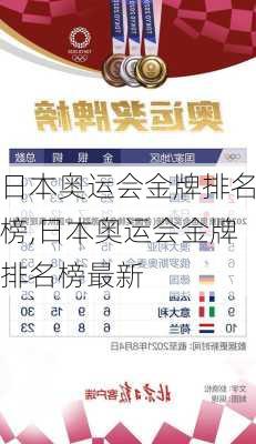 日本奥运会金牌排名榜,日本奥运会金牌排名榜最新