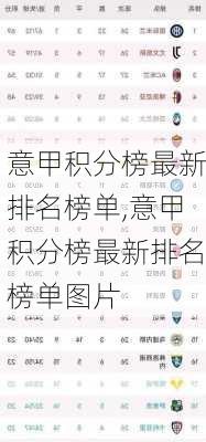 意甲积分榜最新排名榜单,意甲积分榜最新排名榜单图片