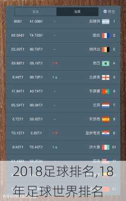 2018足球排名,18年足球世界排名