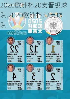 2020欧洲杯20支晋级球队,2020欧洲杯32支球队