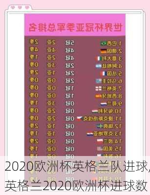 2020欧洲杯英格兰队进球,英格兰2020欧洲杯进球数
