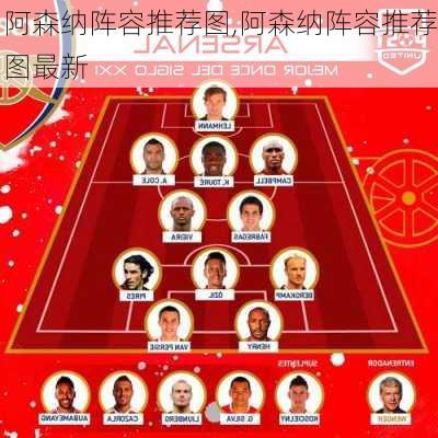 阿森纳阵容推荐图,阿森纳阵容推荐图最新