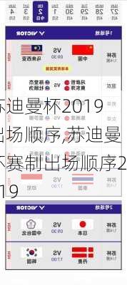 苏迪曼杯2019出场顺序,苏迪曼杯赛制出场顺序2019