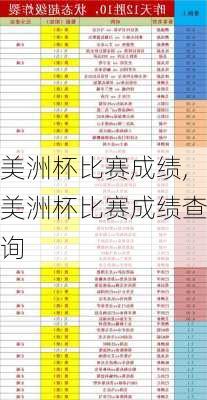 美洲杯比赛成绩,美洲杯比赛成绩查询