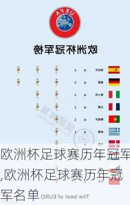 欧洲杯足球赛历年冠军,欧洲杯足球赛历年冠军名单