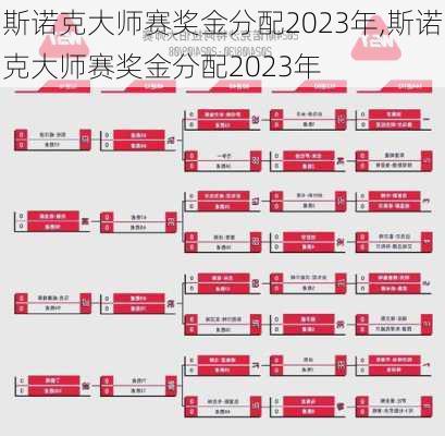 斯诺克大师赛奖金分配2023年,斯诺克大师赛奖金分配2023年