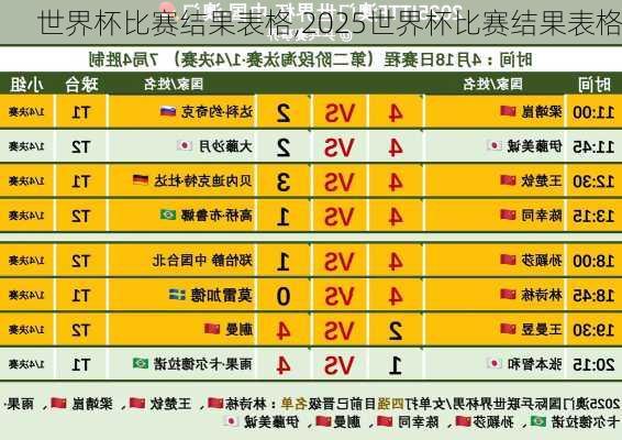 世界杯比赛结果表格,2025世界杯比赛结果表格