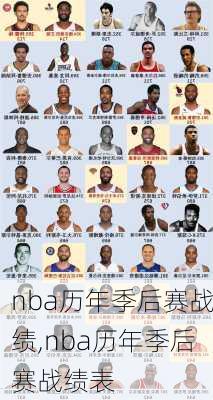 nba历年季后赛战绩,nba历年季后赛战绩表