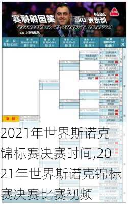 2021年世界斯诺克锦标赛决赛时间,2021年世界斯诺克锦标赛决赛比赛视频