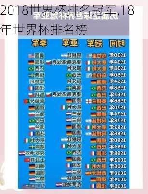 2018世界杯排名冠军,18年世界杯排名榜