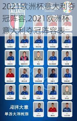 2021欧洲杯意大利夺冠阵容,2021欧洲杯意大利夺冠阵容表