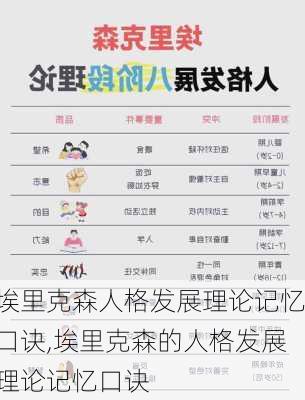 埃里克森人格发展理论记忆口诀,埃里克森的人格发展理论记忆口诀