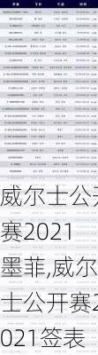 威尔士公开赛2021墨菲,威尔士公开赛2021签表