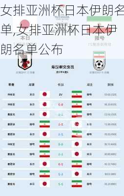 女排亚洲杯日本伊朗名单,女排亚洲杯日本伊朗名单公布