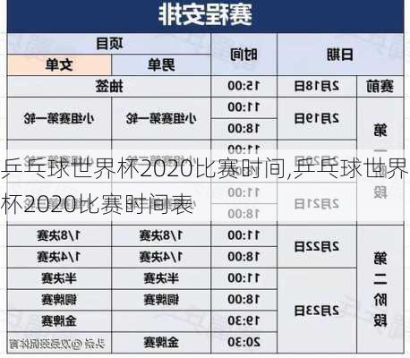 乒乓球世界杯2020比赛时间,乒乓球世界杯2020比赛时间表