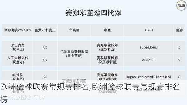 欧洲篮球联赛常规赛排名,欧洲篮球联赛常规赛排名榜