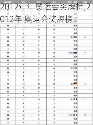 2012年年奥运会奖牌榜,2012年 奥运会奖牌榜