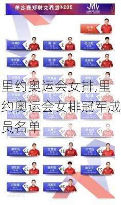 里约奥运会女排,里约奥运会女排冠军成员名单