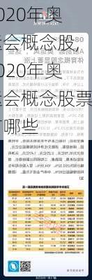 2020年奥运会概念股,2020年奥运会概念股票有哪些