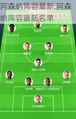 阿森纳阵容最新,阿森纳阵容最新名单