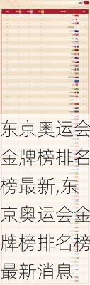 东京奥运会金牌榜排名榜最新,东京奥运会金牌榜排名榜最新消息