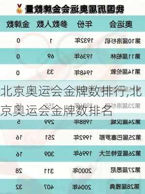 北京奥运会金牌数排行,北京奥运会金牌数排名