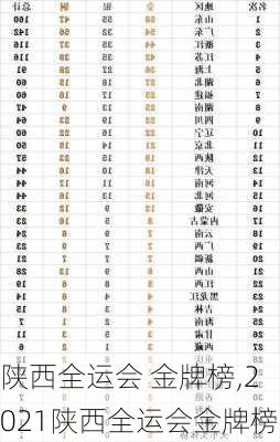 陕西全运会 金牌榜,2021陕西全运会金牌榜
