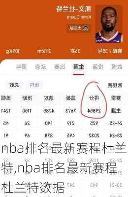 nba排名最新赛程杜兰特,nba排名最新赛程杜兰特数据