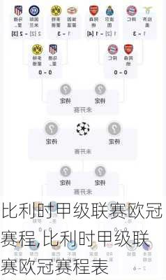 比利时甲级联赛欧冠赛程,比利时甲级联赛欧冠赛程表