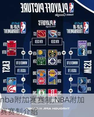 nba附加赛赛制,NBA附加赛赛制介绍