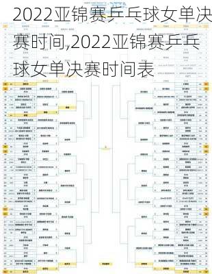 2022亚锦赛乒乓球女单决赛时间,2022亚锦赛乒乓球女单决赛时间表