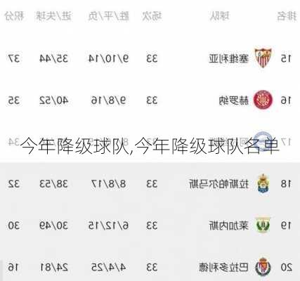 今年降级球队,今年降级球队名单