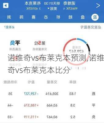 诺维奇vs布莱克本预测,诺维奇vs布莱克本比分