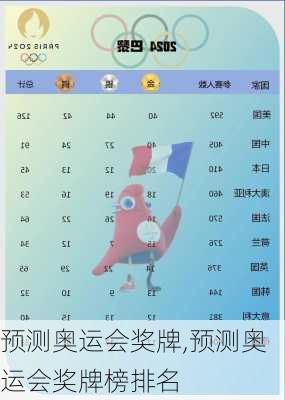 预测奥运会奖牌,预测奥运会奖牌榜排名