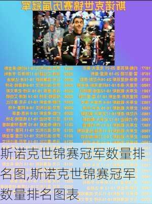斯诺克世锦赛冠军数量排名图,斯诺克世锦赛冠军数量排名图表
