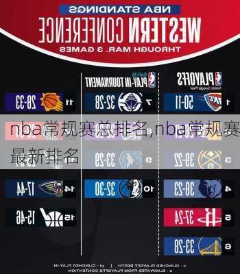 nba常规赛总排名,nba常规赛最新排名