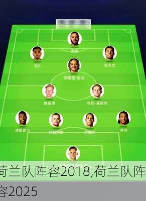 荷兰队阵容2018,荷兰队阵容2025