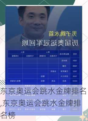 东京奥运会跳水金牌排名,东京奥运会跳水金牌排名榜
